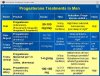 Progesterone-role in men TREATMENT.jpg