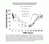 TIME-COURSE-OF-PLASMA-TESTO.gif