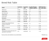 dog-breed-risk-rate-table_1_orig.png