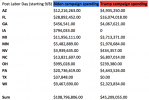 biden-outspends-trump.png