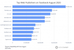 Top-10-publishers-August.png