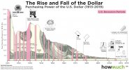 Rise-and-Fall-of-the-USD-64c2.jpg Rise-and-Fall-of-the-USD-64c2.jpg