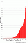 US_National_Debt_Chart_2012.gif US_National_Debt_Chart_2012.gif