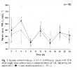 Pharmacodynamics-rhGH-FFAs-time-serum.png