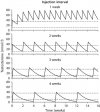 Multiple-dose-pharmacokinetics-of-testosterone-enanthate-after-injection-of-250-mg_W640.jpg