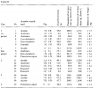 Primo-vs-Deca-and-orals-lean-mass-Table.png