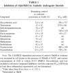 Primo-vs-several-11B-HSD2-inhibition-Table.png