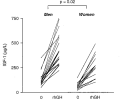 rhGH-IGF-I-gender-differences-responsiveness-Plot.png rhGH-IGF-I-gender-differences-responsiveness-Plot.png