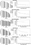 Nandrolone-vs-Testosterone-human-endothelial-cells-Figure.MesoRX.png