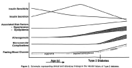 Insulin-association-lifecourse-morbidity-Figure.MesoRX.png