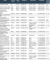 Oxymetholone-primary-metabolite-Modeling-TargetPrediction-Table.MesoRX.png