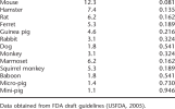 Conversion-of-animal-doses-to-human-equivalent-doses-HEDs-by-using-the-exponent-067.png