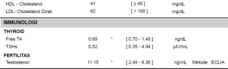 Cruise Bloodwork.png