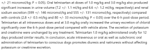 Screenshot 2022-09-14 at 23-34-56 Effects of telmisartan on renal excretory function in consci...png