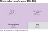 biggest-opioid-manufacturers-wapo.jpg