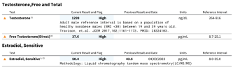 May 23 Test and Estradiol.png