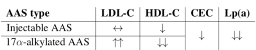 AAS-17AA-parenteral-effects-on-lipoproteins-cholesterol-efflux-capacity-Table.MesoRx.png