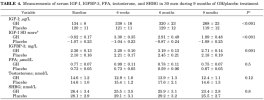 Decrement-in-serum-IGF-I-rhGH-treatment-Table.MesoRx.png