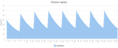 Trenbolone-enanthate-350-mg-q.w.-Plot.MesoRx.png