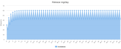 Trenbolone-acetate-350-mg-as-50-mg-q.d.-Plot.MesoRx.png