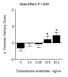 ferriman-gallwey-score-testosterone-enanthate-study.png