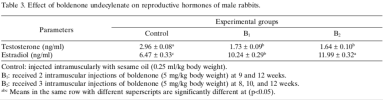 Boldene-estradiol-increase-by-dose-Table.MesoRx.png