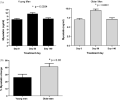 Myostatin-change-T-administration-young-older-men-Graphs.MesoRX.png