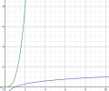 Graph-concentrations-per-volume-vs-AR-number-per-muscle-mass-Xpow3-vs-logX.ProM.png