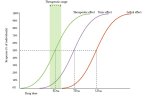 quantal_dose-response_curve_with_ED50_TD50_LD50.JPG