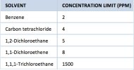 class-1-solvents.jpg