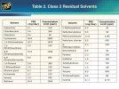 table-2-class-2-residual-solvents-l.jpg