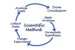 shutterstock-scientific-method-2.jpg
