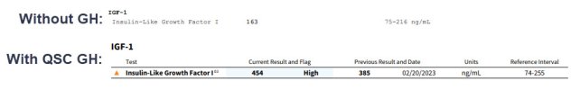 QSC GH Impact on IGF-1.jpg