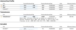 2024-05-16 LABCORP MINI BLOODWORK.JPG