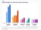 latest-study-on-tirz-vs-sema-vs-others-for-weight-loss-v0-uhi35h9lnbpc1.jpeg