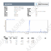 Tesofensine powder HPLC.png