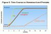 Time-Course-on-Hematocrit-a.gif