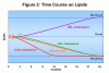 Time-Course-on-Lipids.gif