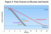 Time-Course-on-Glucose-and-.gif