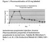 pharmacokinetic characteristics of testosterone propionate.jpg