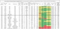 HGH comparison 4Nov24.webp