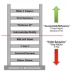 Ladder-of-Accountability-1957238698.webp