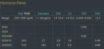 hormone panel.webp