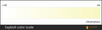 saybolt-color-scale.webp