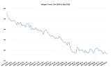 Weight Trend_ Oct 2024 to Sep 2025.webp