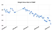 Weight Since Start of PSMF(2).webp