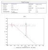AASraw stanolone powder (CAS 521-18-6) internal MS report 1 20251210.webp