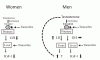 SERM-Regulation-of-GH-Axis.gif