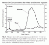 GH-Glucose.gif