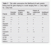 Protein-Being-Used-For-Gene.gif